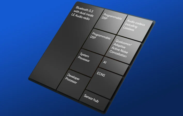 Qualcomm-S5-Gen-2-Sound-Platform-Block-Diagram