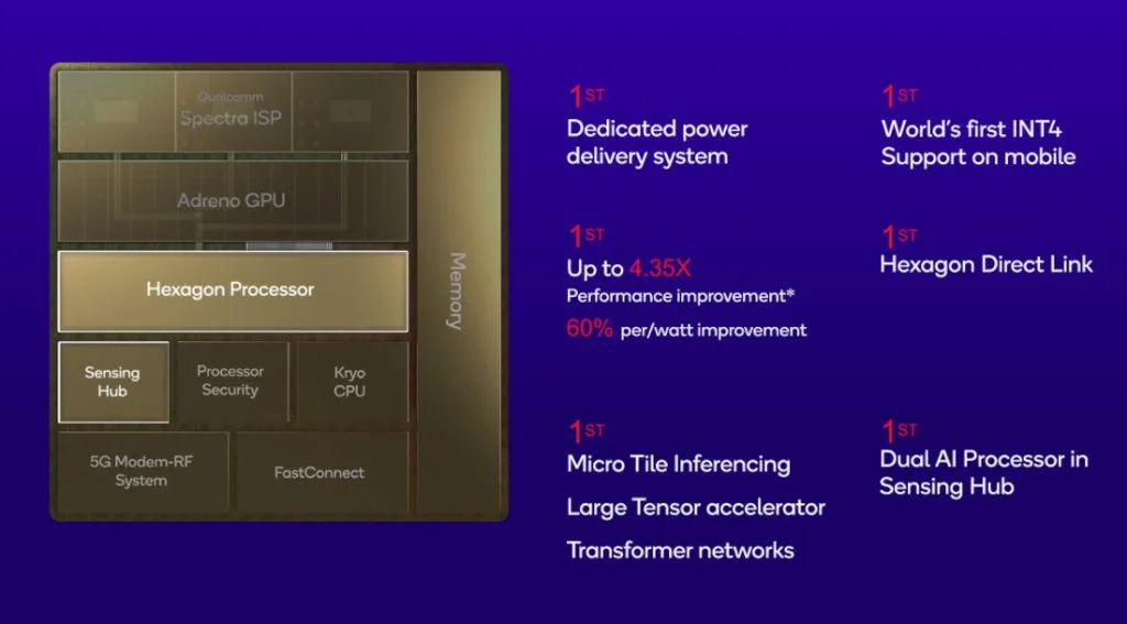 Snapdragon-8-Gen-2-AI-features-1024x567