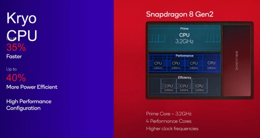 Snapdragon-8-Gen-2-CPU-features