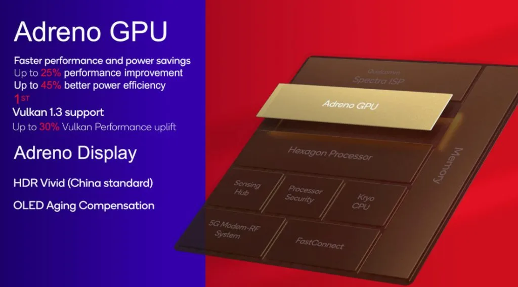 Snapdragon-8-Gen-2-GPU