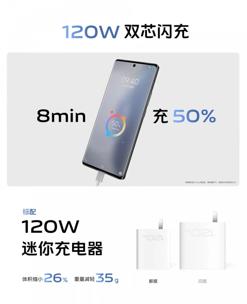 Vivo X90 And X90 Pro charger