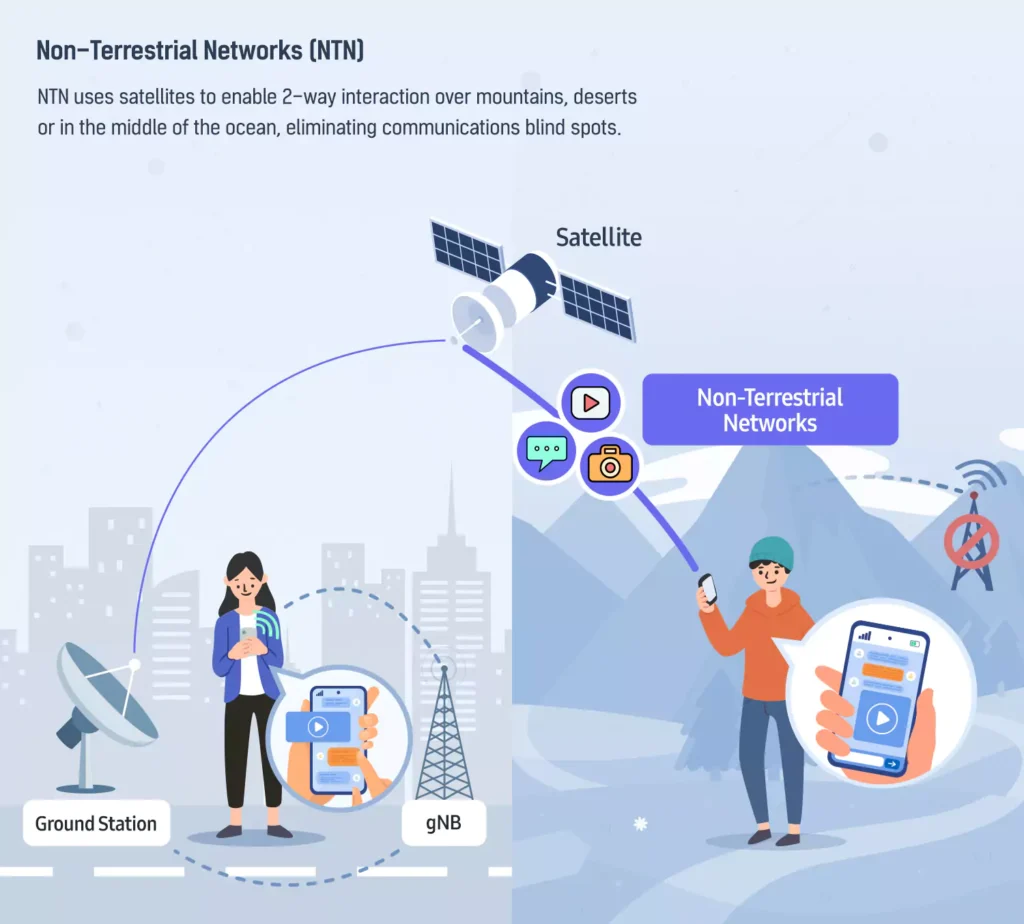 dl4-non-terrestrial-networks-f