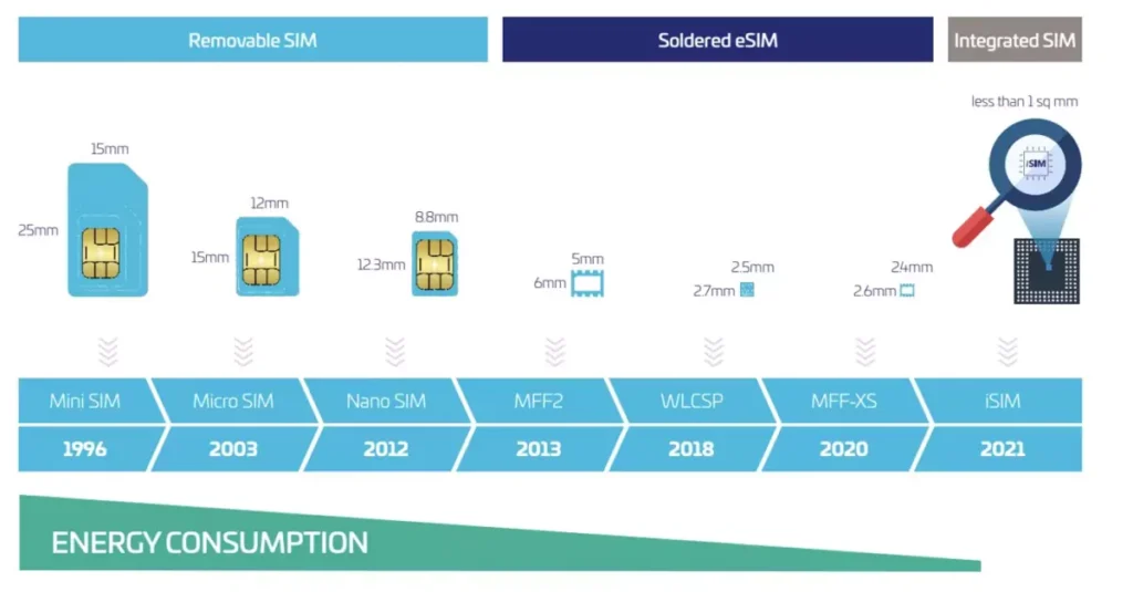 qualcomm-thales-commercially-deployable-isim-mwc