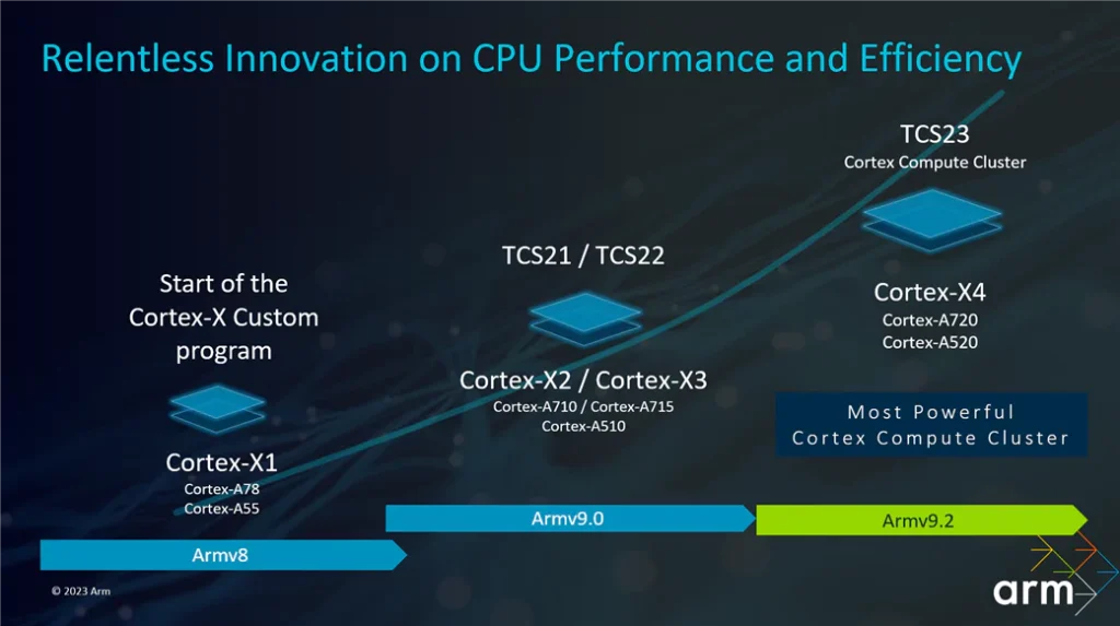 cpu-performance-image-1png-1040x0