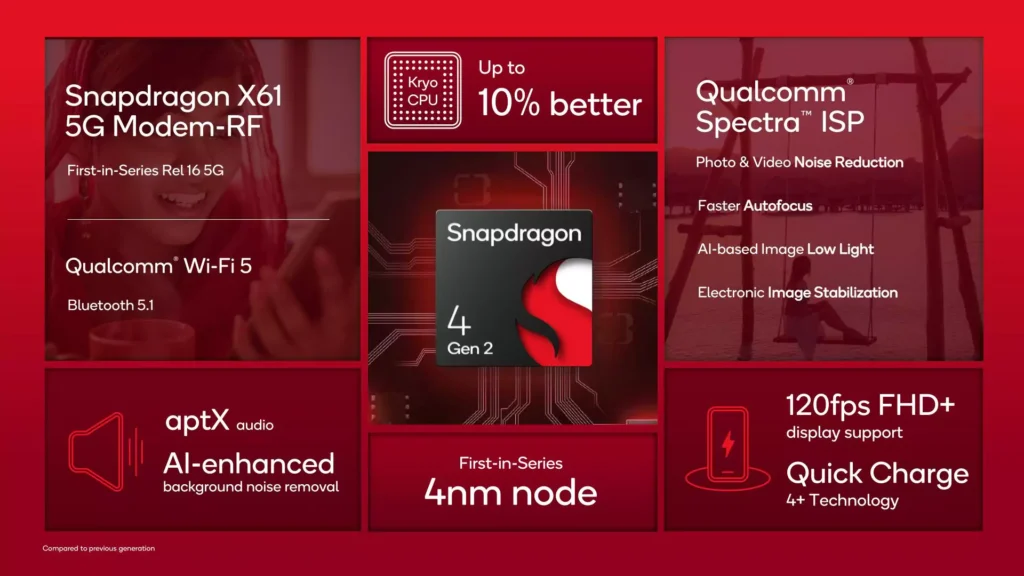 snapdragon-4-gen-2-slides-13-649a78f67e5fa