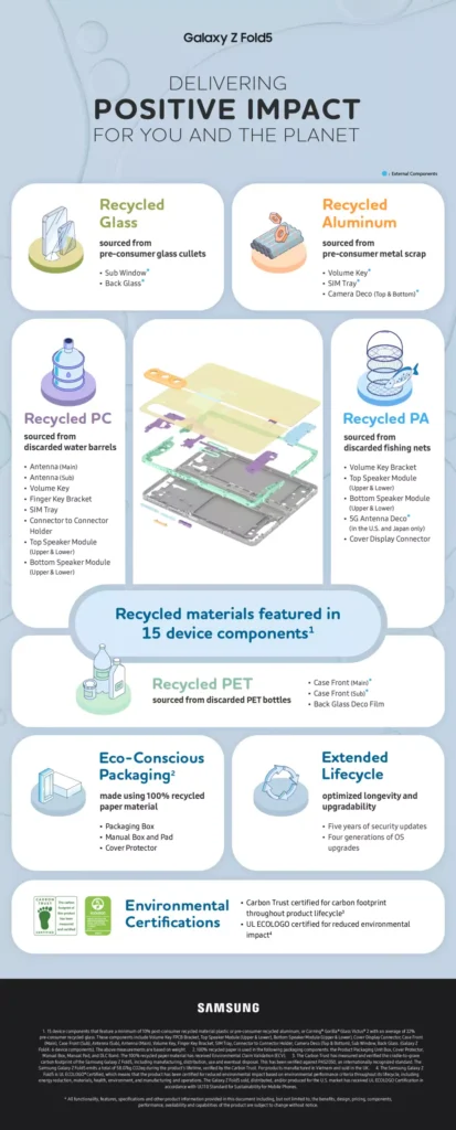 galaxy-b5q5-sustainability-info-main2-64c12c9f24f65