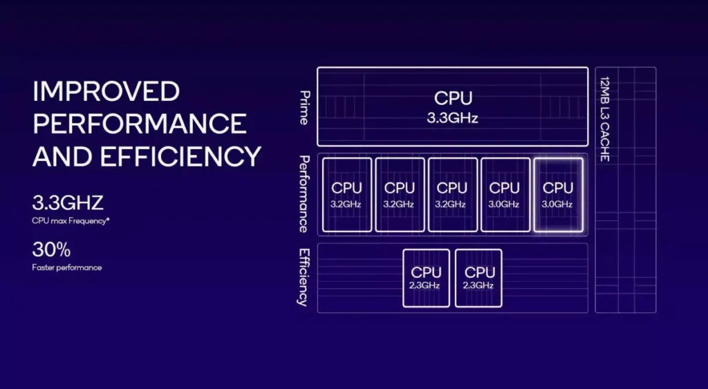 snapdragon-8-gen-3-002-6538c33d8b76e