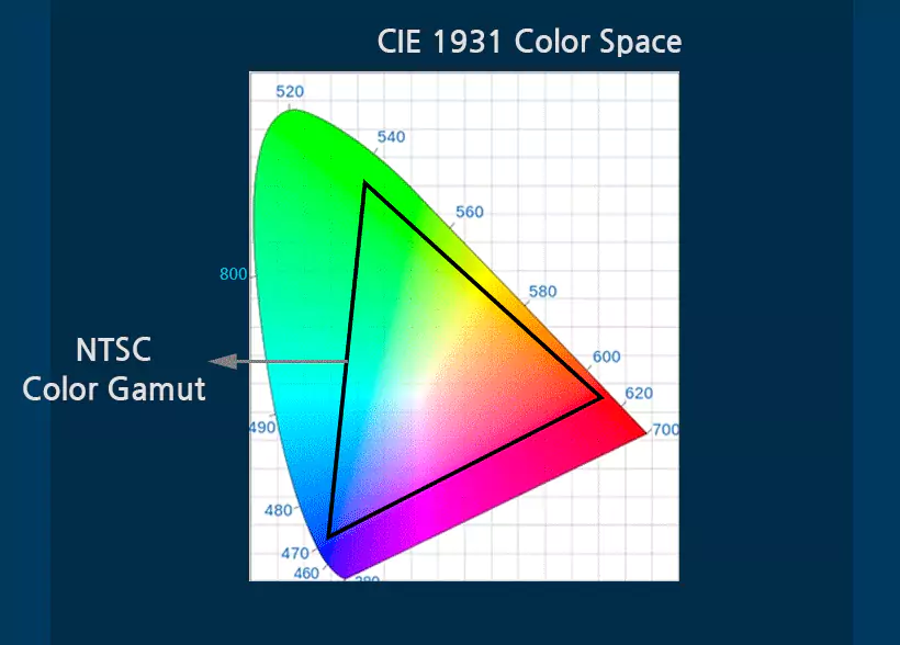 9 color-gamut-1-6579f3113d6e5