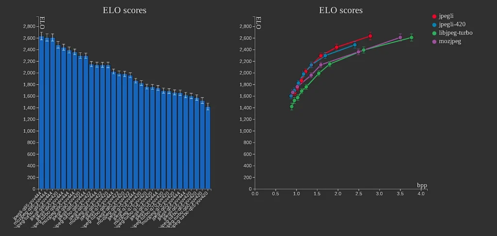 higher ELO score