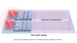 new groundbreaking chip the next revolution in computing-13