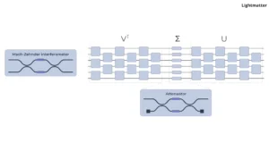 new groundbreaking chip the next revolution in computing-17