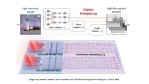 new groundbreaking chip the next revolution in computing-18