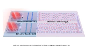 new groundbreaking chip the next revolution in computing-4