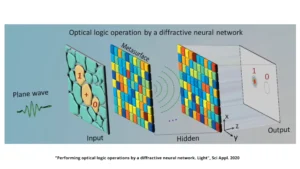 new groundbreaking chip the next revolution in computing-11