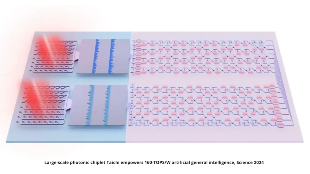 The Next Revolution in Computing: New Groundbreaking Chip