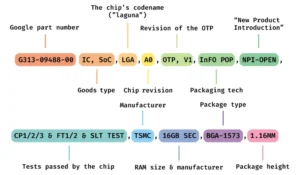 The Chip's Codename laguna