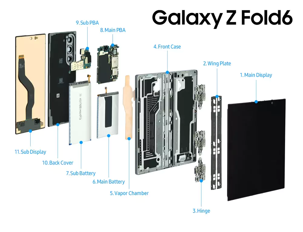 samsung-mobile-galaxy-z-fold6-a-look-inside-galaxy-unpacked-2024
