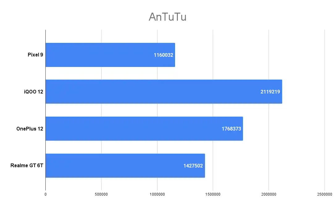 AnTuTu