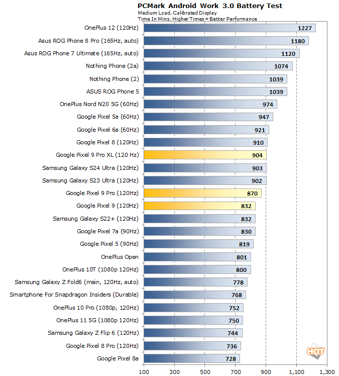 Pixel 9 Battery