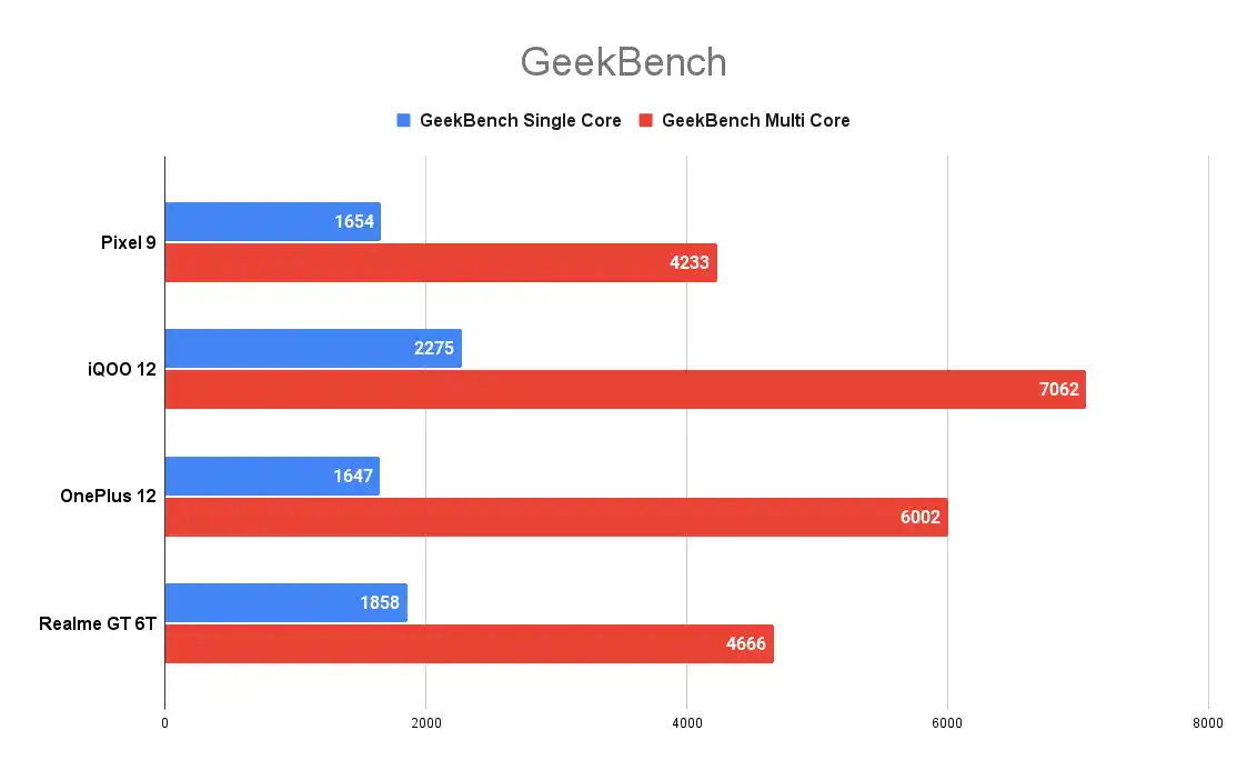 GeekBench